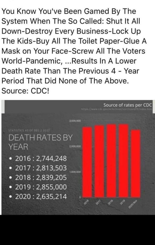 Death rates remain on par for past 5 years