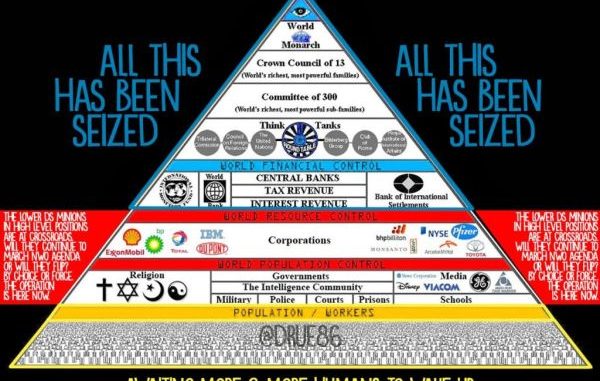 pyramid of world control