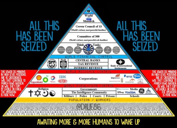 pyramid of world control